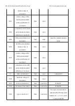 Предварительный просмотр 80 страницы BOQU MS-301 User Manual