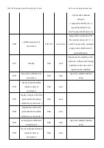 Preview for 81 page of BOQU MS-301 User Manual