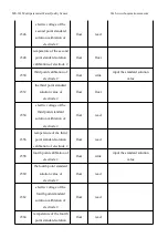 Preview for 82 page of BOQU MS-301 User Manual