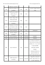 Предварительный просмотр 83 страницы BOQU MS-301 User Manual