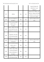 Предварительный просмотр 84 страницы BOQU MS-301 User Manual