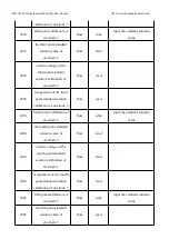 Preview for 85 page of BOQU MS-301 User Manual