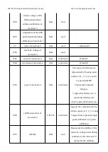 Предварительный просмотр 86 страницы BOQU MS-301 User Manual