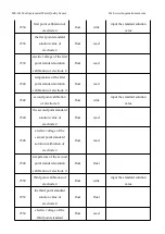 Предварительный просмотр 87 страницы BOQU MS-301 User Manual