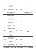 Preview for 88 page of BOQU MS-301 User Manual