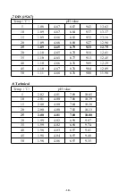 Предварительный просмотр 21 страницы BOQU PHS-1701 User Manual