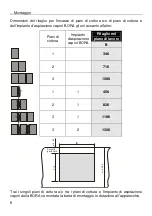 Предварительный просмотр 120 страницы bora PC 32-000 Installation And Operating Manual