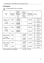 Preview for 21 page of bora PG 11-000 Installation, Operating And Maintenance Manual