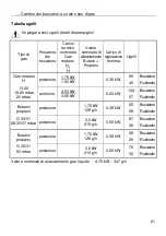 Preview for 165 page of bora PG 11-000 Installation, Operating And Maintenance Manual