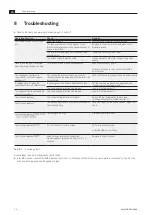 Предварительный просмотр 28 страницы bora PKT3UMIMEN-102 Operating And Installation Instructions