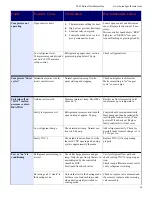 Preview for 26 page of Boreal ACDX-45 Installation Manual