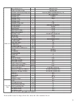 Предварительный просмотр 8 страницы Boreal brisa BRS09HPJ1IA Service Manual