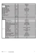 Предварительный просмотр 10 страницы Boreal brisa BRS09HPJ1IA Service Manual