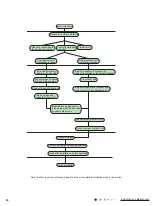 Предварительный просмотр 47 страницы Boreal brisa BRS09HPJ1IA Service Manual