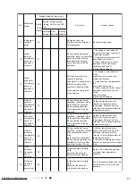 Предварительный просмотр 54 страницы Boreal brisa BRS09HPJ1IA Service Manual