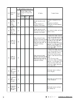 Предварительный просмотр 55 страницы Boreal brisa BRS09HPJ1IA Service Manual