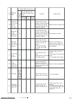 Предварительный просмотр 58 страницы Boreal brisa BRS09HPJ1IA Service Manual