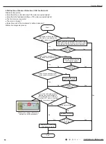 Предварительный просмотр 61 страницы Boreal brisa BRS09HPJ1IA Service Manual