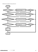 Предварительный просмотр 66 страницы Boreal brisa BRS09HPJ1IA Service Manual