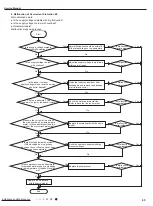 Предварительный просмотр 68 страницы Boreal brisa BRS09HPJ1IA Service Manual