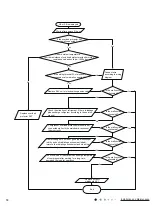 Предварительный просмотр 77 страницы Boreal brisa BRS09HPJ1IA Service Manual