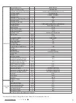 Preview for 8 page of Boreal Brisa BRS09HPL1IA/OA Service Manual