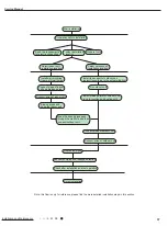 Preview for 40 page of Boreal Brisa BRS09HPL1IA/OA Service Manual