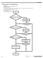 Preview for 47 page of Boreal Brisa BRS09HPL1IA/OA Service Manual