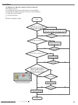 Preview for 48 page of Boreal Brisa BRS09HPL1IA/OA Service Manual