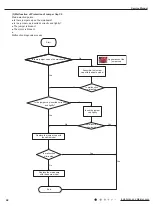 Preview for 49 page of Boreal Brisa BRS09HPL1IA/OA Service Manual