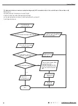 Preview for 55 page of Boreal Brisa BRS09HPL1IA/OA Service Manual