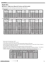 Preview for 77 page of Boreal Brisa BRS09HPL1IA/OA Service Manual