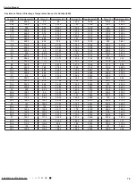 Preview for 81 page of Boreal Brisa BRS09HPL1IA/OA Service Manual