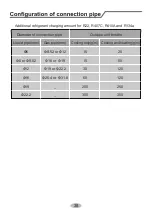 Preview for 42 page of Boreal Brisa BRS12HPL1IA Owner'S Manual