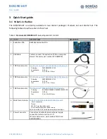 Предварительный просмотр 2 страницы Boreas Technologies BOS1901 User Manual