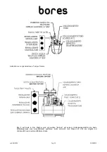 Предварительный просмотр 43 страницы Bores C261S/20SD Installation, Operating And Maintenance Manual