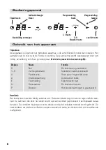 Preview for 7 page of BORETTI BIK-38 Operating Instructions Manual