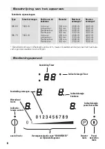 Предварительный просмотр 6 страницы BORETTI BIK-65 Operating Instructions Manual