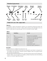 Preview for 6 page of BORETTI BIK-97 Operating Instructions Manual