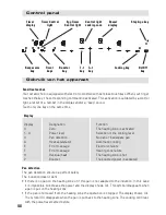 Preview for 48 page of BORETTI BIK-97 Operating Instructions Manual