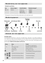 Preview for 6 page of BORETTI BIKF-58 Operating Instructions Manual