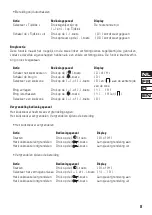 Preview for 9 page of BORETTI BIKF-58 Operating Instructions Manual