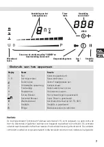 Preview for 7 page of BORETTI BIKP-90 Operating Instructions Manual