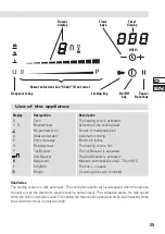 Preview for 65 page of BORETTI BIKP-90 Operating Instructions Manual