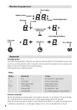 Preview for 6 page of BORETTI BKK-75 Operating Instructions Manual