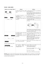 Preview for 14 page of BORETTI BS-45 User And Maintenance Instructions