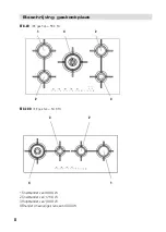 Preview for 8 page of BORETTI BTG-100 Operating Instructions Manual