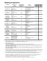 Preview for 15 page of BORETTI BVW88 Instruction Book