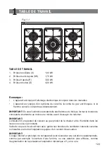 Предварительный просмотр 129 страницы BORETTI CFBG901 Series Instruction On Mounting And Use Manual