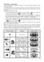 Предварительный просмотр 133 страницы BORETTI CFBG901 Series Instruction On Mounting And Use Manual